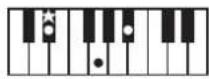 ROLAND RP401R - Chord Fingering List - 4
