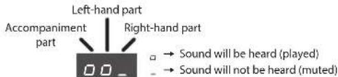 ROLAND RP401R - Selecting Parts to Play - 1