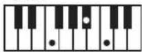 ROLAND RP401R - Chord Fingering List - 60