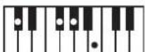 ROLAND RP401R - Chord Fingering List - 62