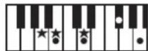ROLAND RP401R - Chord Fingering List - 102