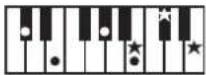ROLAND RP401R - Chord Fingering List - 26