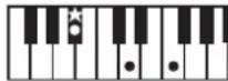 ROLAND RP401R - Chord Fingering List - 77