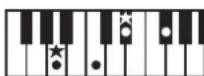 ROLAND RP401R - Chord Fingering List - 112
