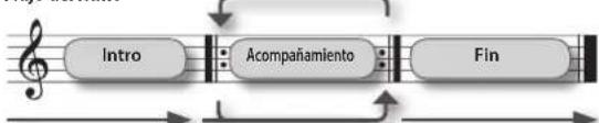 ROLAND RP401R - Acerca de la referencia de ritmo - 1