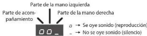 ROLAND RP401R - Mantenga presionado el boton [▶/■] y pulse los botones [-] [+] para seleccionar las partes que deben reproducir. - 1