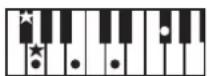 ROLAND RP401R - Chord Fingering List - 80