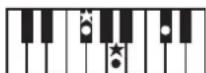 ROLAND RP401R - Chord Fingering List - 91