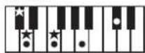 ROLAND RP401R - Chord Fingering List - 33