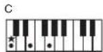 ROLAND RP401R - How to play chords - 1