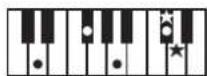 ROLAND RP401R - Chord Fingering List - 9