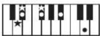 ROLAND RP401R - Chord Fingering List - 34