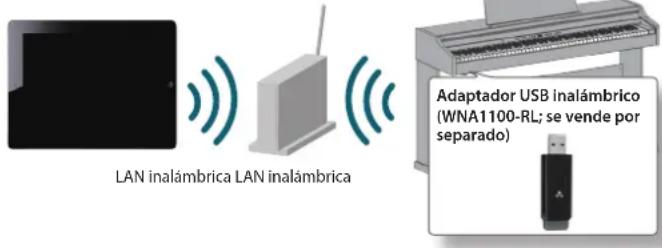 ROLAND RP401R - Acerca de la referencia LAN inalámbrica - 1