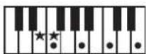 ROLAND RP401R - Chord Fingering List - 12