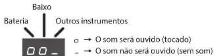 ROLAND RP401R - Tocar apenas a bateria ou outra parte especifica - 1