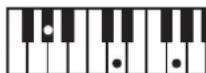 ROLAND RP401R - Chord Fingering List - 143