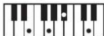 ROLAND RP401R - Chord Fingering List - 47