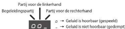 ROLAND RP401R - Te spelien partijen selecteren - 1