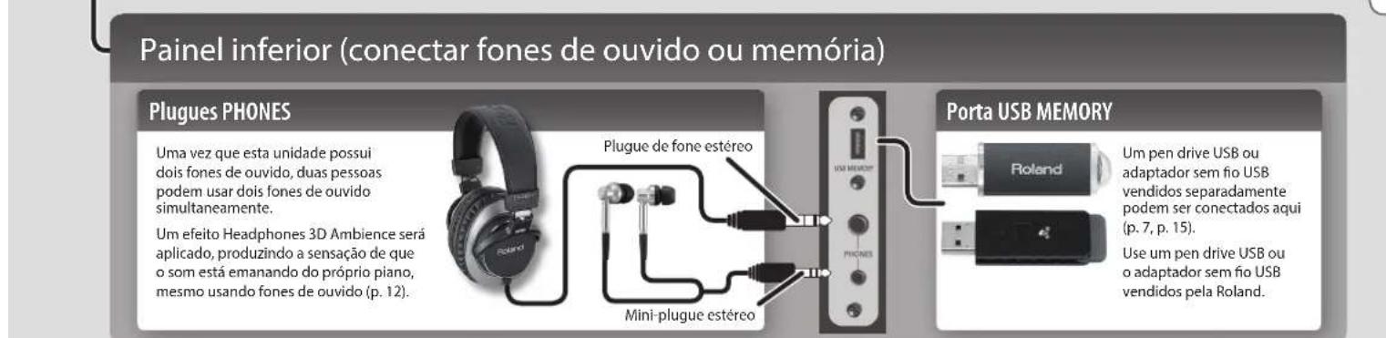 ROLAND RP401R - Pedal de abafamento - 3