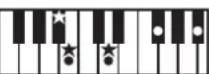 ROLAND RP401R - Chord Fingering List - 108