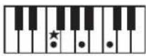 ROLAND RP401R - Chord Fingering List - 6