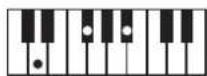 ROLAND RP401R - Chord Fingering List - 51