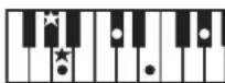 ROLAND RP401R - Chord Fingering List - 82
