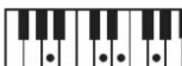 ROLAND RP401R - Chord Fingering List - 136