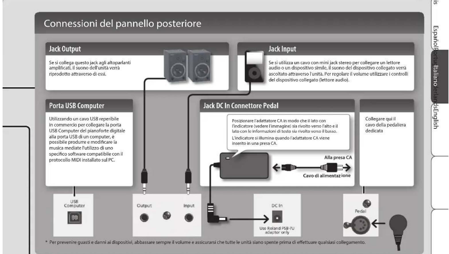ROLAND RP401R - Pedale soft - 2