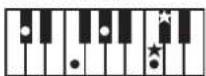ROLAND RP401R - Chord Fingering List - 8