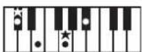 ROLAND RP401R - Chord Fingering List - 38