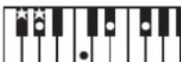 ROLAND RP401R - Chord Fingering List - 87