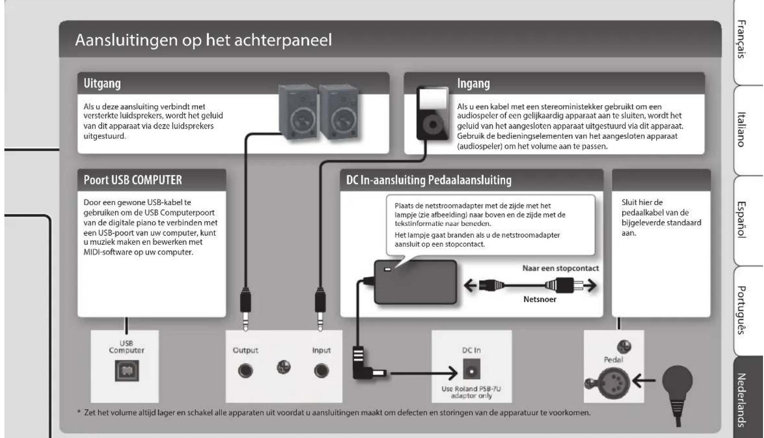 ROLAND RP401R - Soft-pedaal - 2