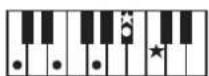 ROLAND RP401R - Chord Fingering List - 13