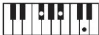 ROLAND RP401R - Chord Fingering List - 121
