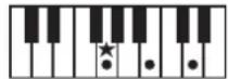 ROLAND RP401R - Chord Fingering List - 74