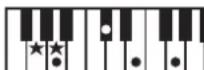 ROLAND RP401R - Chord Fingering List - 88