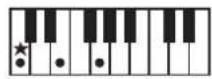 ROLAND RP401R - Chord Fingering List - 1