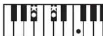ROLAND RP401R - Chord Fingering List - 95