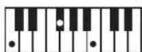 ROLAND RP401R - Chord Fingering List - 69