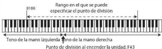ROLAND RP401R - Interpretación de tonos distinctos con las manos derecha e izquierda (botón [Split]) - 1