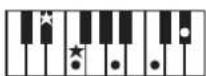 ROLAND RP401R - Chord Fingering List - 18