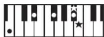 ROLAND RP401R - Chord Fingering List - 84