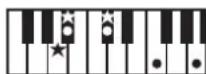 ROLAND RP401R - Chord Fingering List - 107
