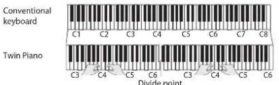 ROLAND RP401R - Dividing the Keyboard in Two (Twin Piano) - 1