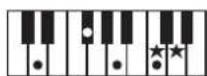 ROLAND RP401R - Chord Fingering List - 15