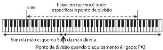 ROLAND RP401R - Reproduzir sons differentes com as mês direita e esquerda (botão [Split] - 1