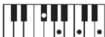 ROLAND RP401R - Chord Fingering List - 115