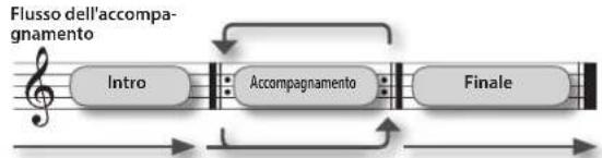 ROLAND RP401R - Note sulla funzione di arrivapnamento - 1