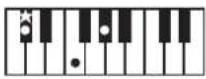 ROLAND RP401R - Chord Fingering List - 2